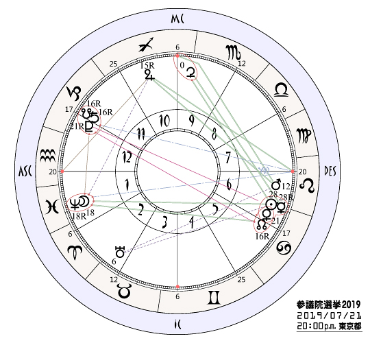 QcI2019̃zXR[v