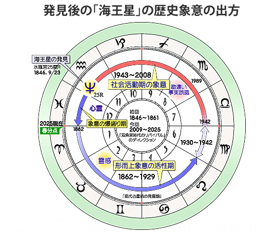 �C�����̃z���X�R�[�v�P��