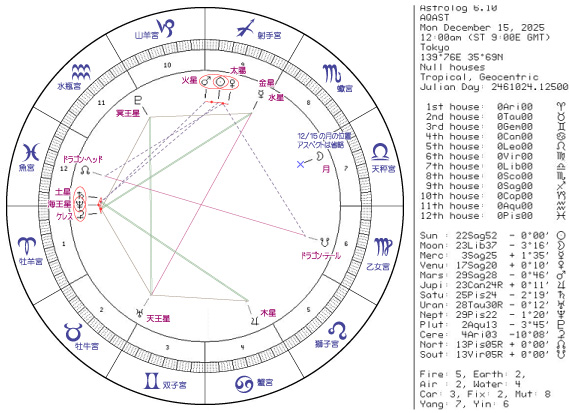 ���T�̃z���X�R�[�v