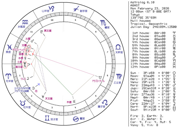 ���T�̃z���X�R�[�v