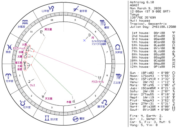 ���T�̃z���X�R�[�v