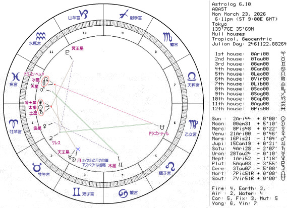 ���T�̃z���X�R�[�v