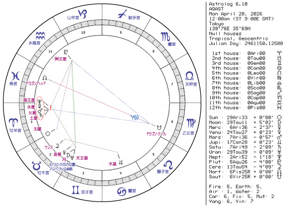 ���T�̃z���X�R�[�v